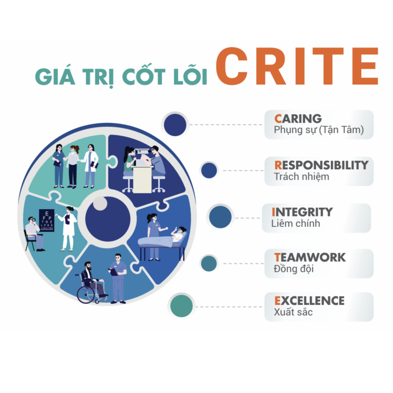 Giới thiệu VISI Sóc Trăng